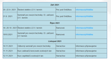Přehled školení a seminářů-podzim 2021